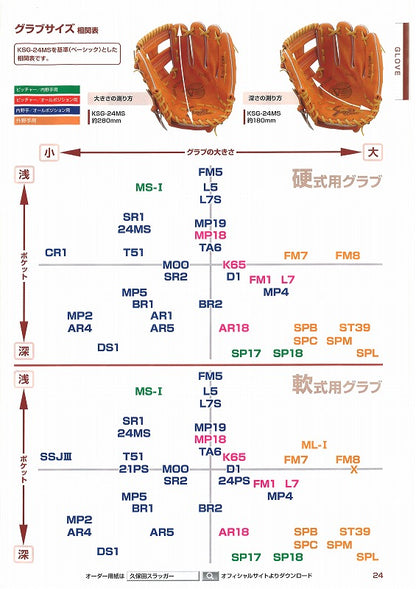 【久保田スラッガー　軟式・ソフトオーダーグラブ　ピッチャー/オールポジション用】型付け無料　送料無料
