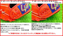 手口特殊加工　E加工・Ｆ加工　　（加工のみのご購入は出来ません。）